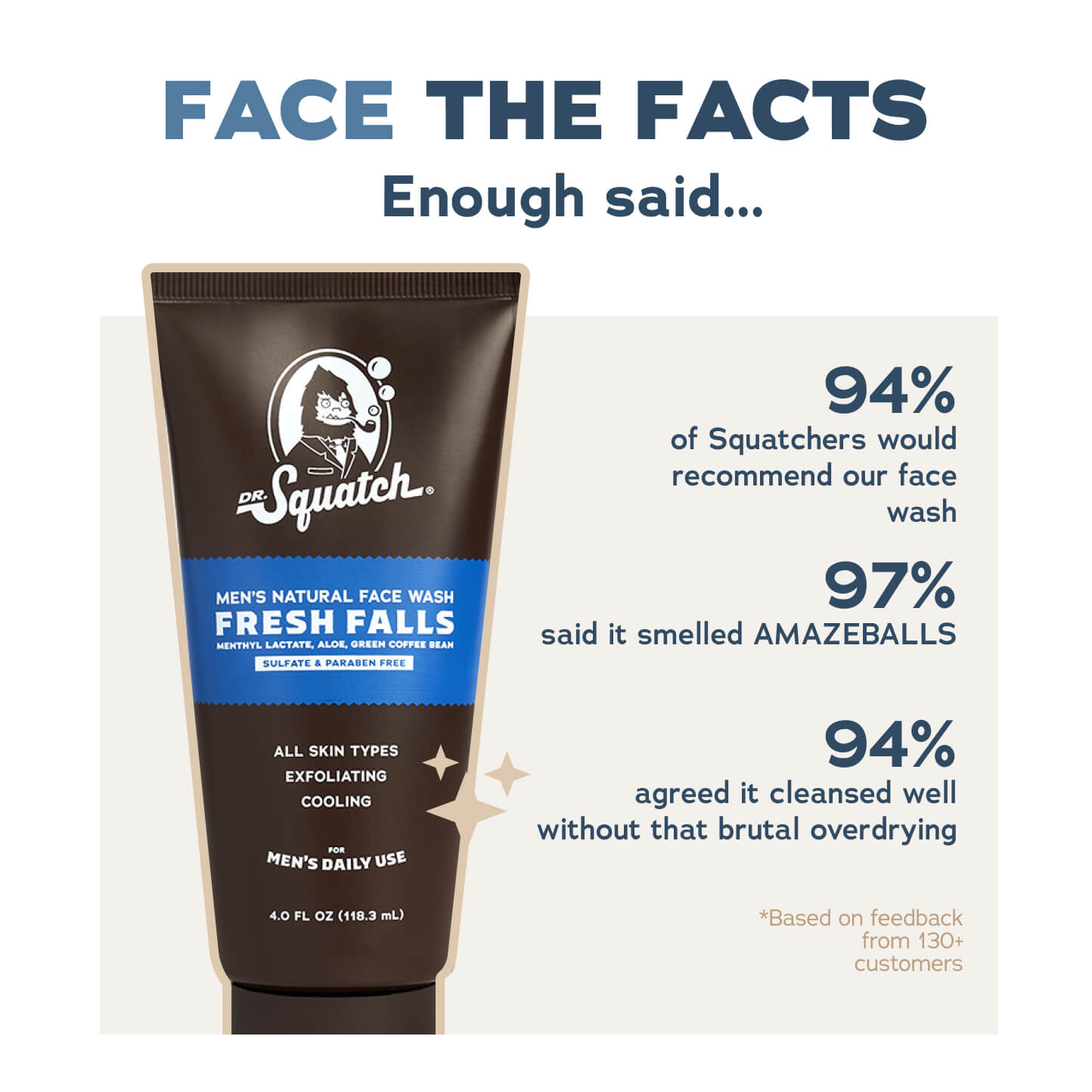 Pine Tar Face Wash - Get Rugged Freshness Daily